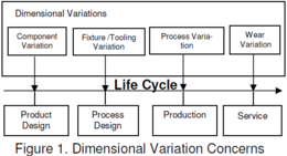 figure-1-dimensional-variation-analysis-concerns.png