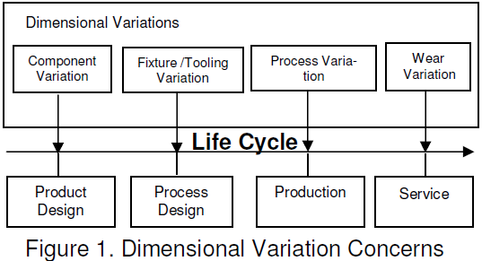 Close the Loop on Dimensional Analysis, Metrology and Production