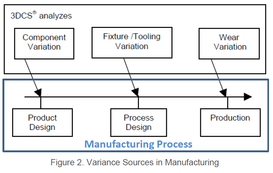 3dcs-analysis-in-manufacturing
