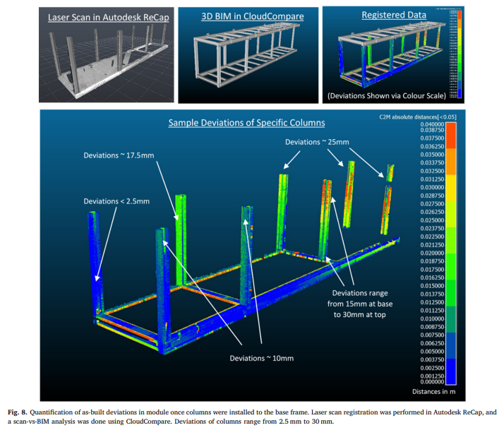 automation-in-construction-waterloo-whitepaper-3dcs