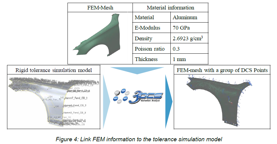 daimler-fem-fea-hanger-on-parts-study