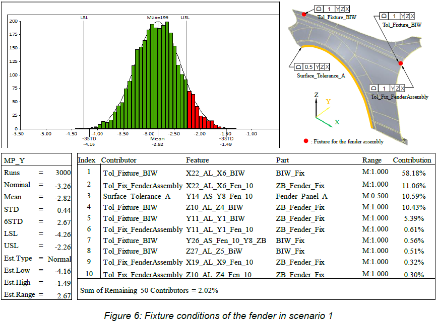 daimler-fixture-conditions-of-fender-study