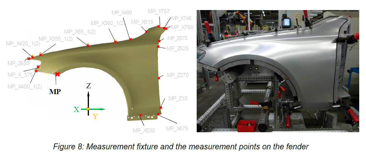 measurement-fixture-measurement-points-fendor