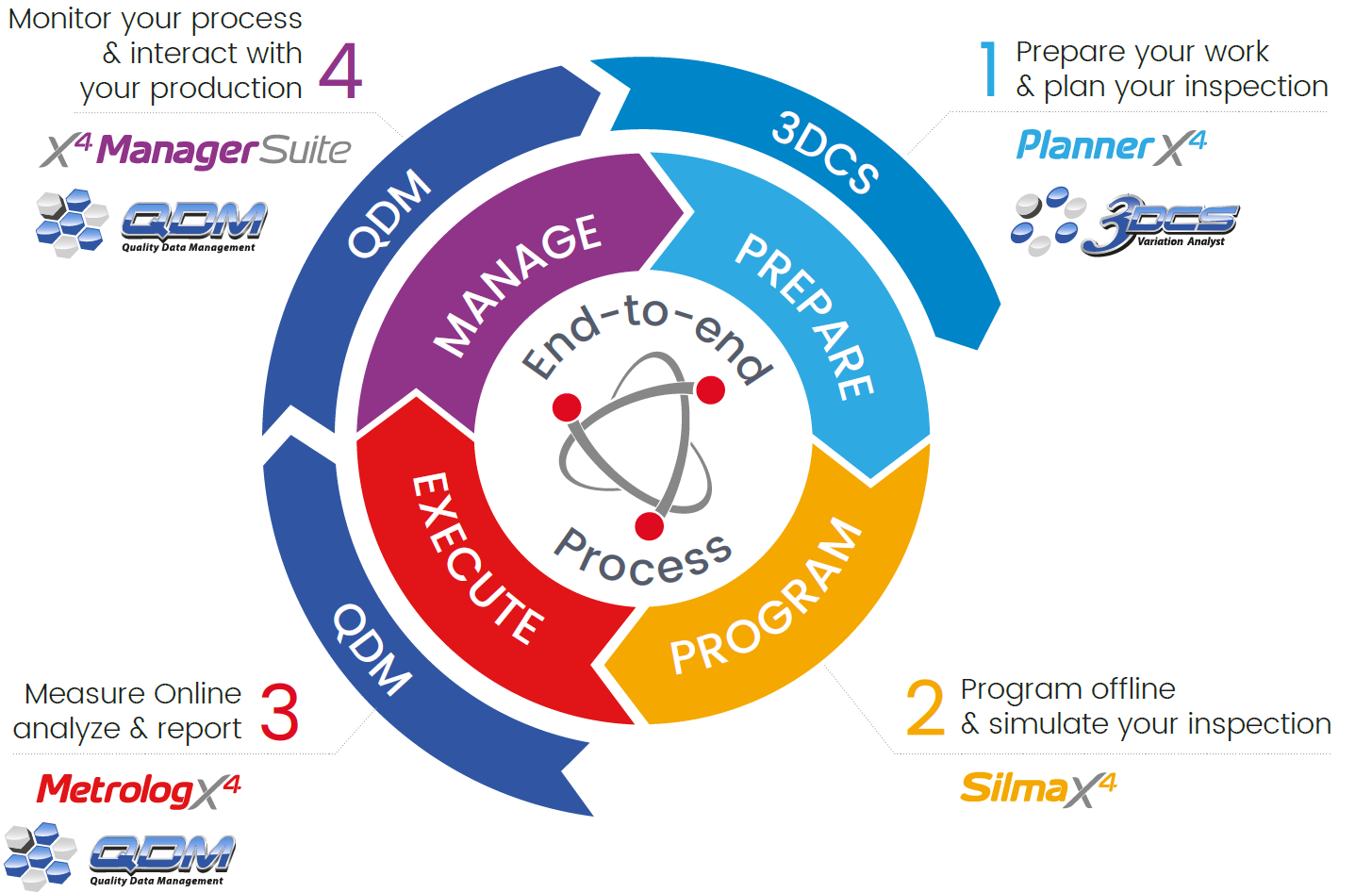 Metrologic-DCS-End-to-End-solution