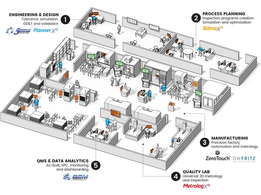 Manufacturing with metrology process V4.1