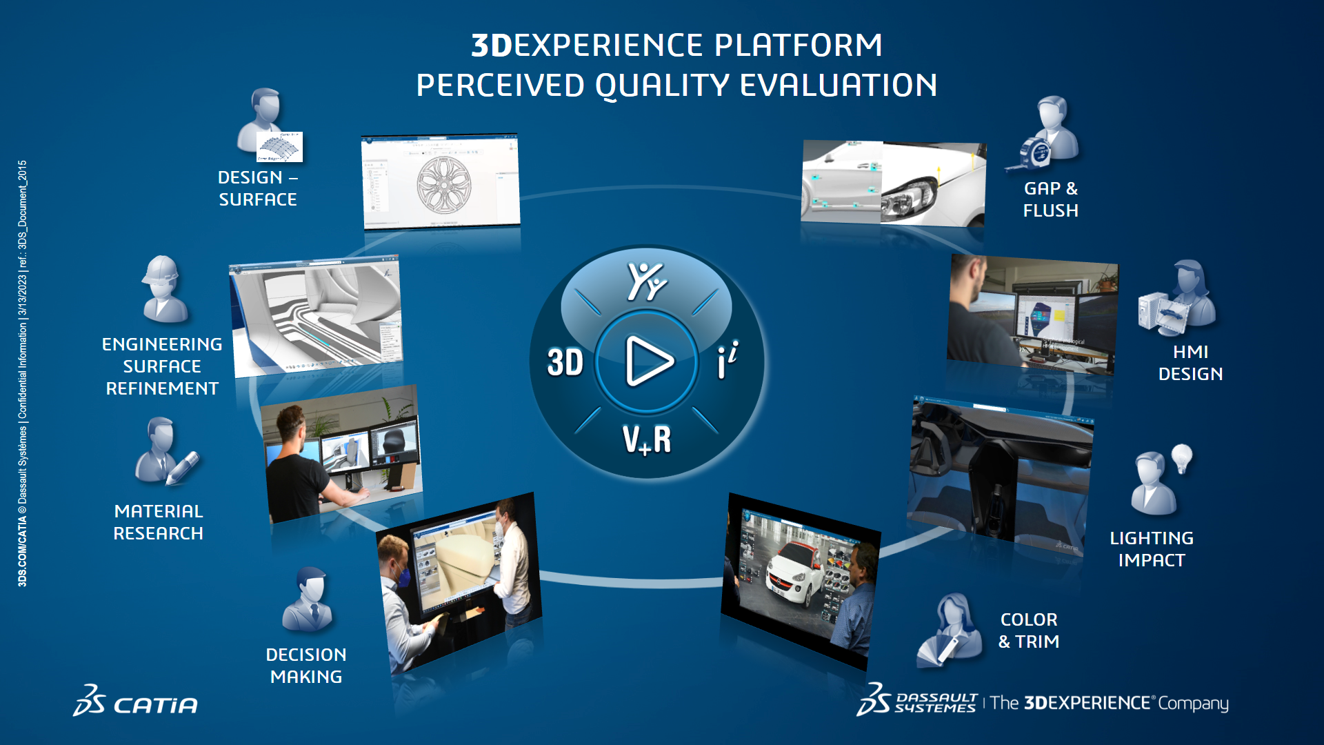 Perceived Quality Process Flow