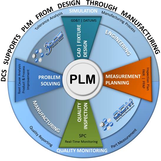 Quality Problem Closed Loop DOWNLOAD Total Quality Assurance with Closed Loop | DCS Whitepaper