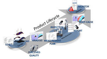 product-lifecycle-closed-loop-manufacturing