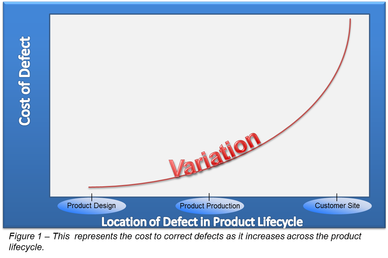 cost-of-quality-in-plm-dcs