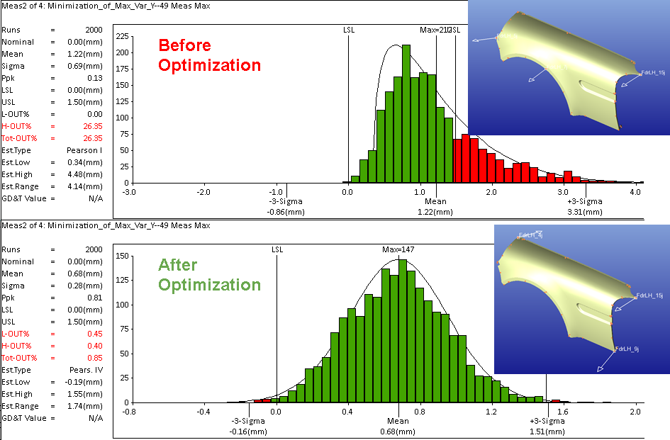 standard-vs-optimized-datums-3dcs